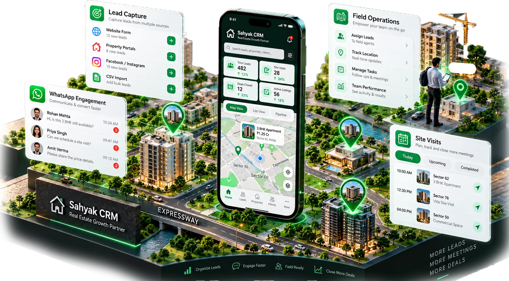 Sahyak Real Estate CRM Ecosystem Architecture and Feature Overview