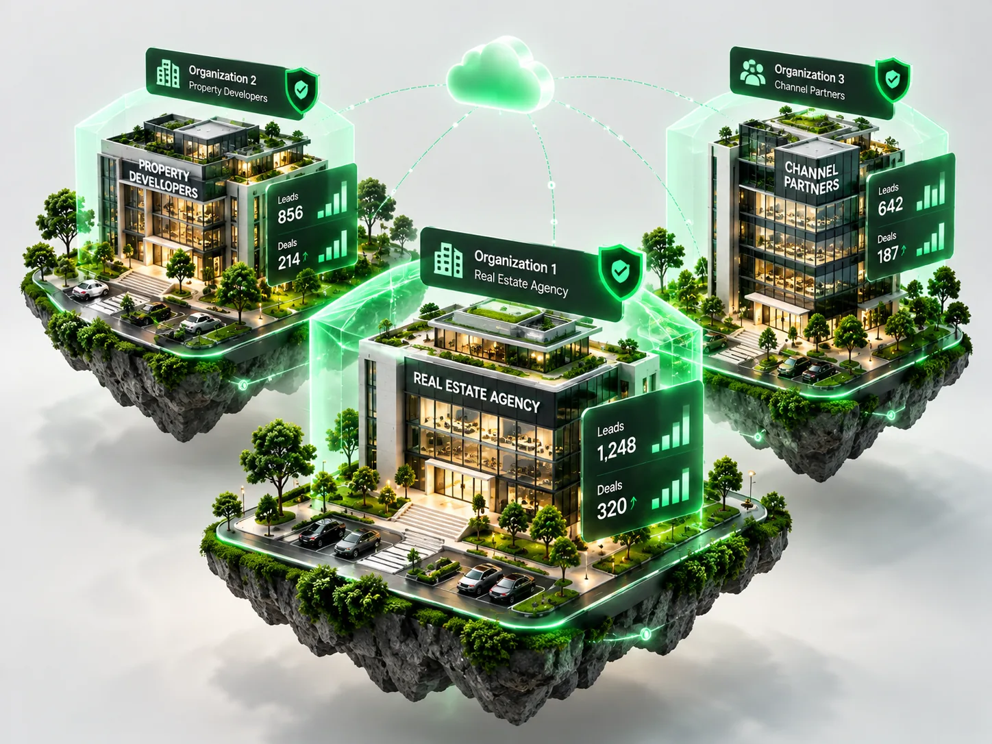 Multi-tenant cloud architecture with complete organizational data isolation